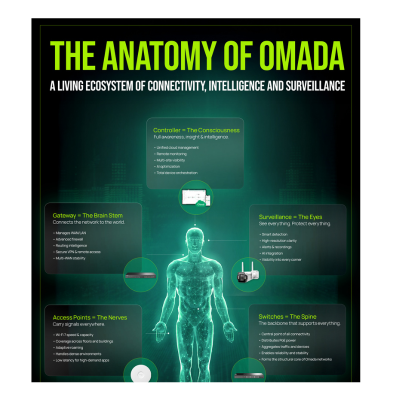 Omada Network by TP-Link: A Living Ecosystem of Connectivity Omada Network by TP-Link: A Living Ecosystem of Connectivity